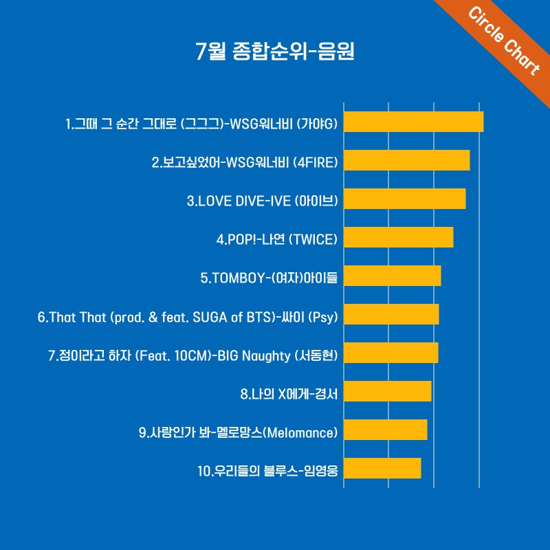 써클차트 CIRCLE CHART, 글로벌 케이팝(Kpop) 음악차트