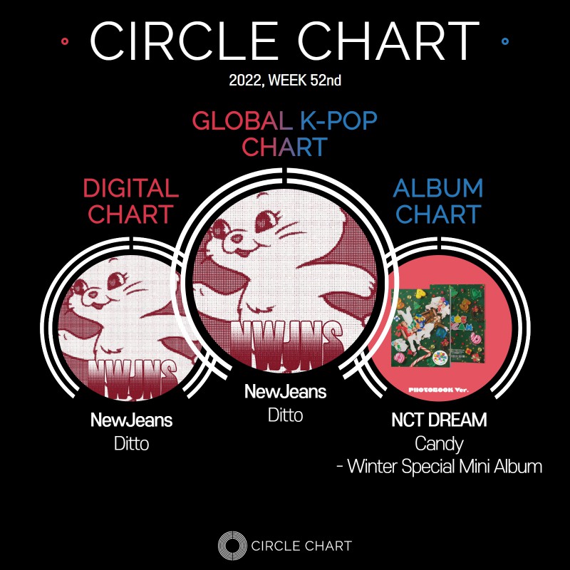 circle-chart-k-pop