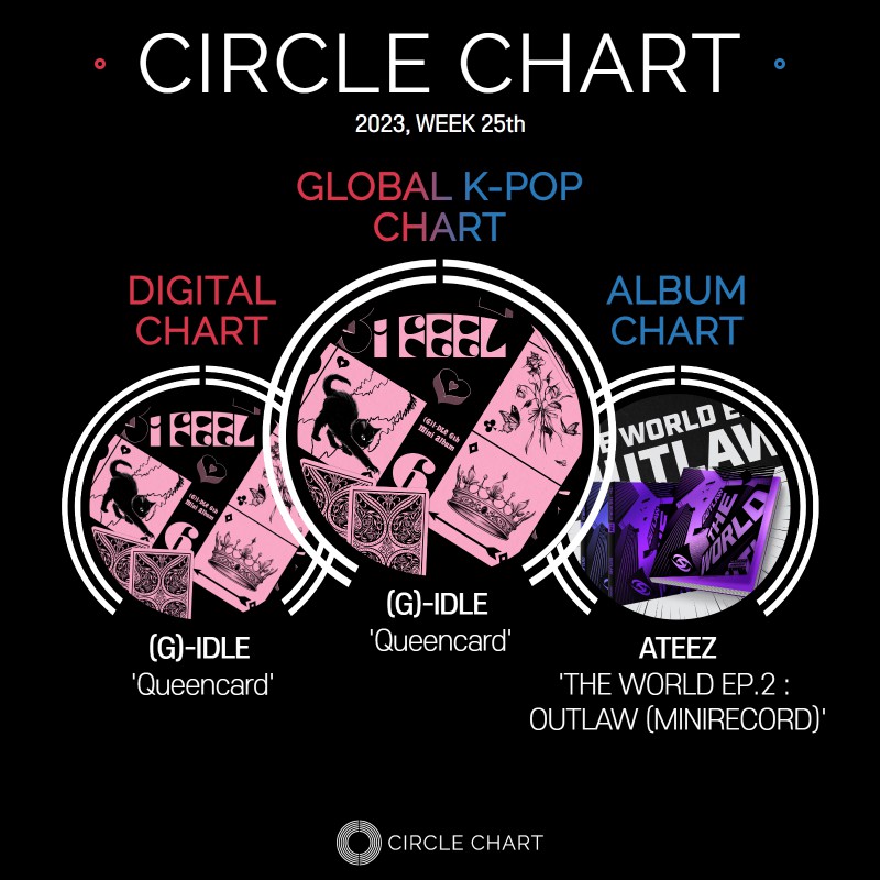 써클차트 - CIRCLE CHART, 글로벌 케이팝(K-pop) 음악차트